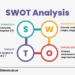 SWOT аналіз